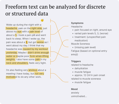 structured data derived from unstructured data